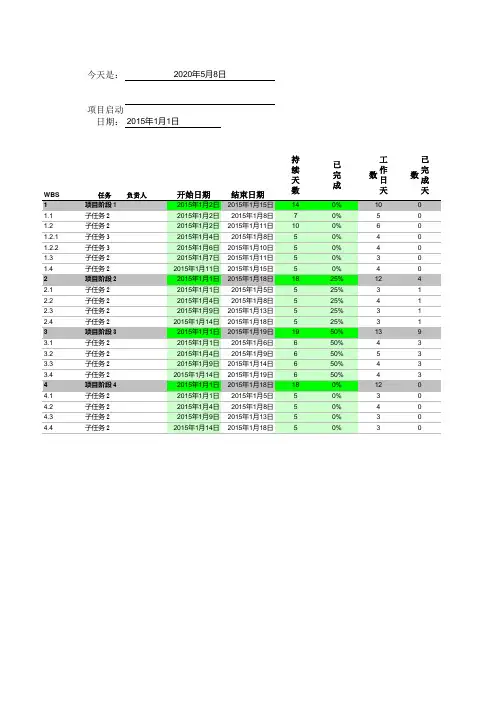 项目计划甘特图excel模板(1)