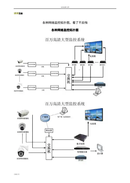 各种网络监控拓扑图