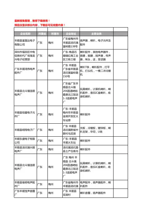 新版广东省梅州喇叭配件工商企业公司商家名录名单联系方式大全44家