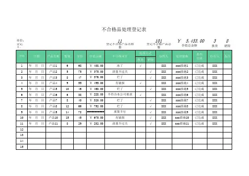 不合格品处理登记表Excel模板
