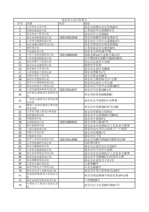 南京设计院集合