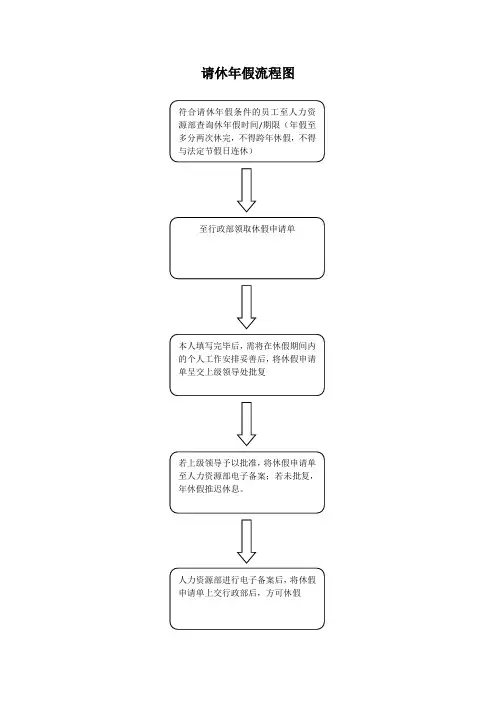 年假请休流程
