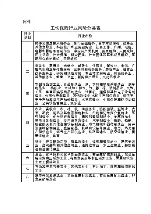 工伤保险行业风险分类表 2