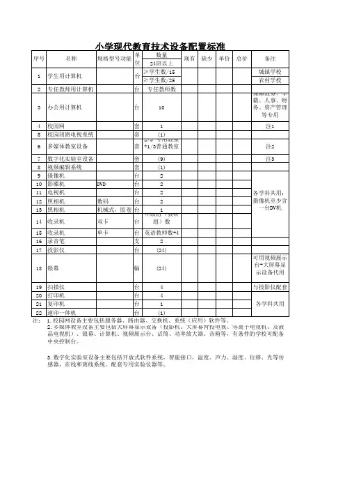小学现代教育技术设备配置标准