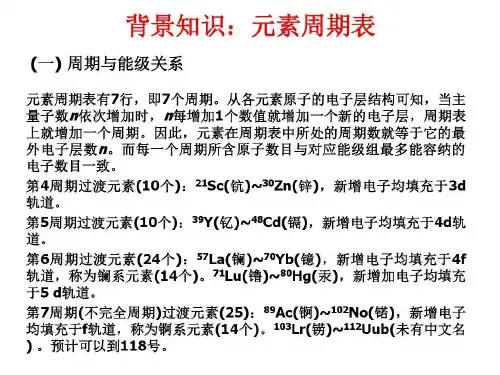 金属催化剂及其催化过程共63页