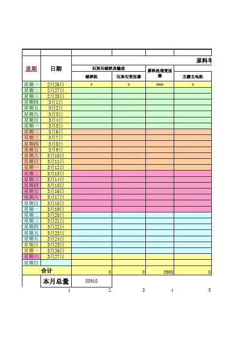 机电车间每日用电量统计表