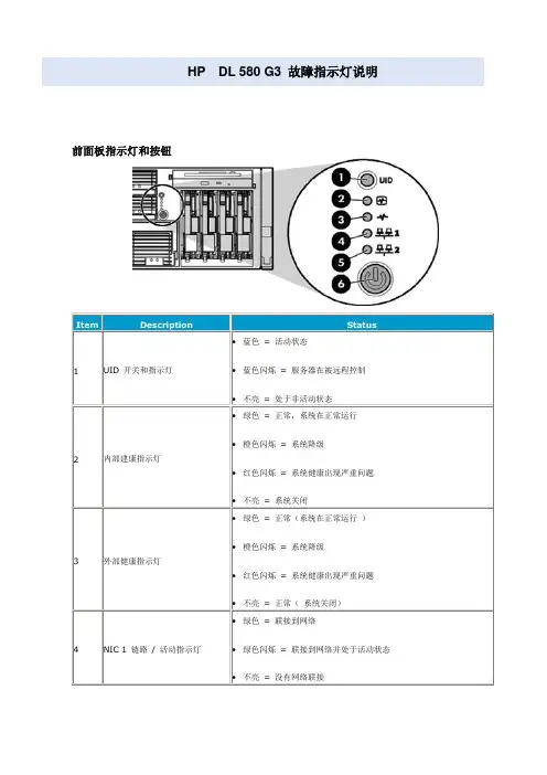 HP-DL-580+G3服务器故障指示灯说明
