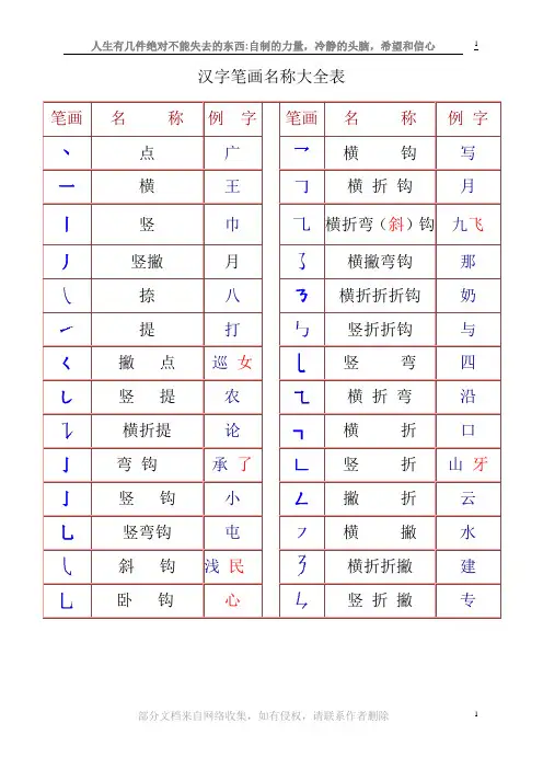常用汉字笔画名称及部首名称