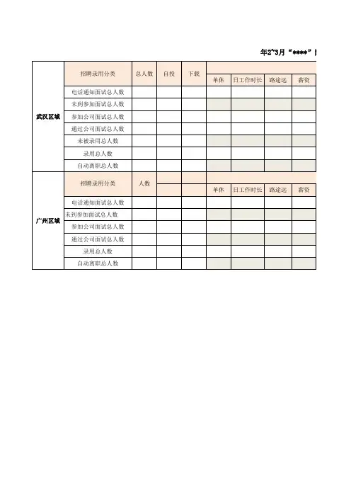 招聘录用情况统计表