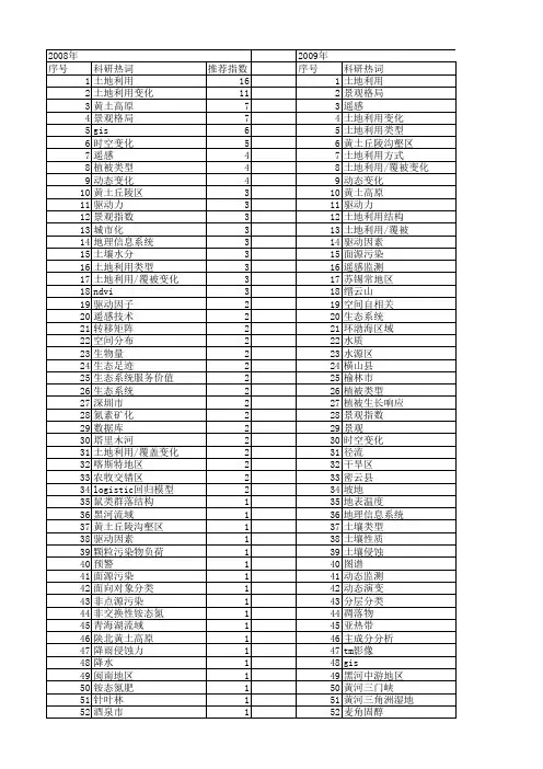 【国家自然科学基金】_林地类型_基金支持热词逐年推荐_【万方软件创新助手】_20140730