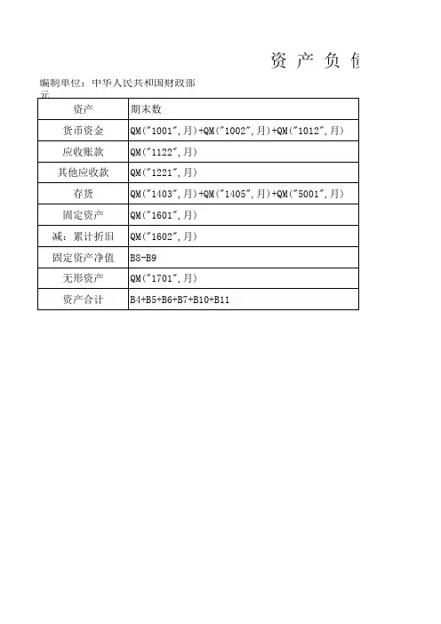 资产负债表单元格计算公式大全