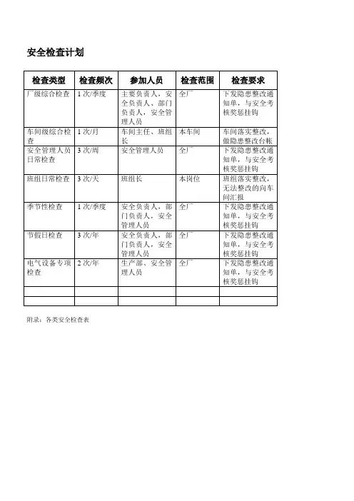 安全检查计划及检查表