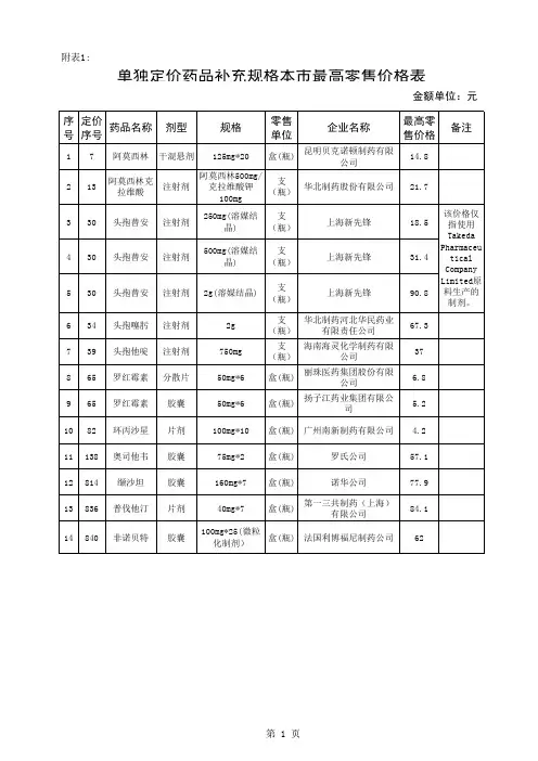 单独定价药品补充规格本市最高零售价格表