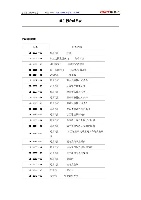 阀门标准对照表