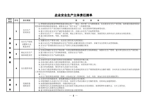 粮食和物资储备企业安全生产主体责任清单