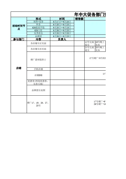 电商运营全面执行表格