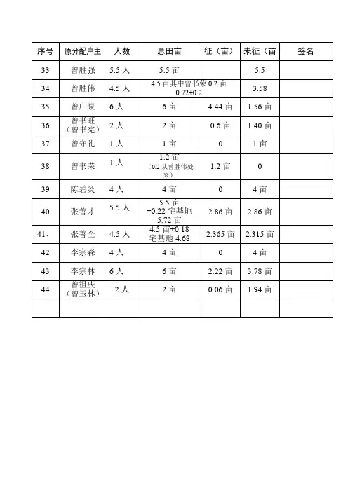 序号 2