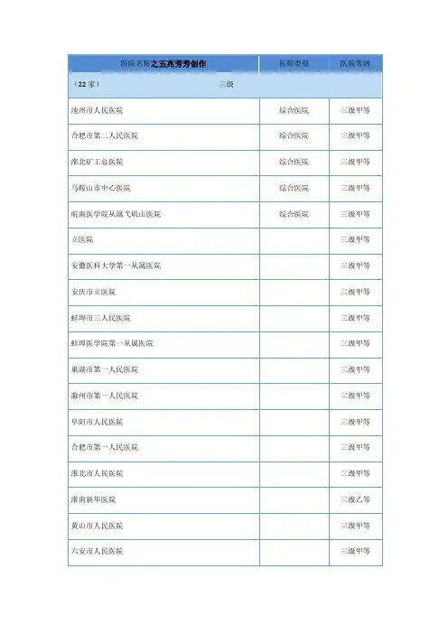 安徽省医院名录