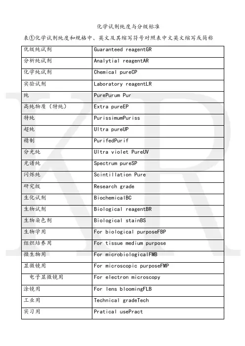 化学试剂纯度与分级标准