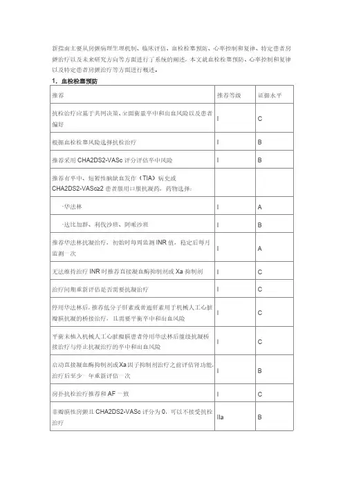 2014AHAACCHRS-房颤指南