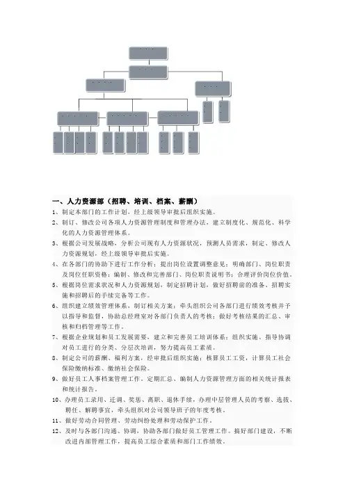 组织结构图