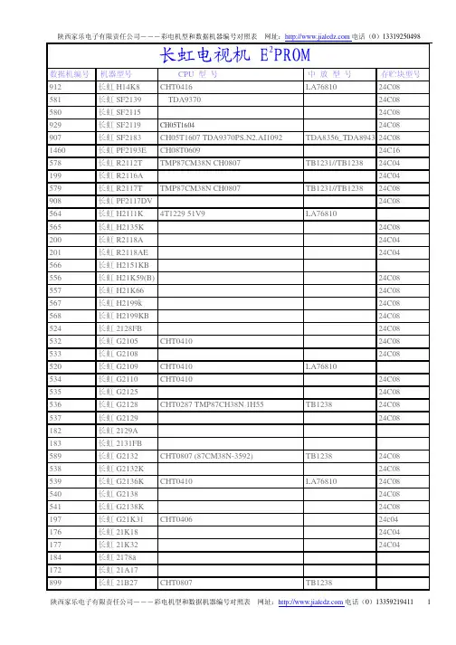 陕西家乐电子有限责任公司――-彩电机型和数据