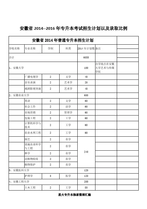 安徽专升本最全最详细招生及录取数据