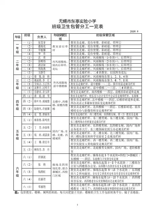 无锡市东亭实验小学 3