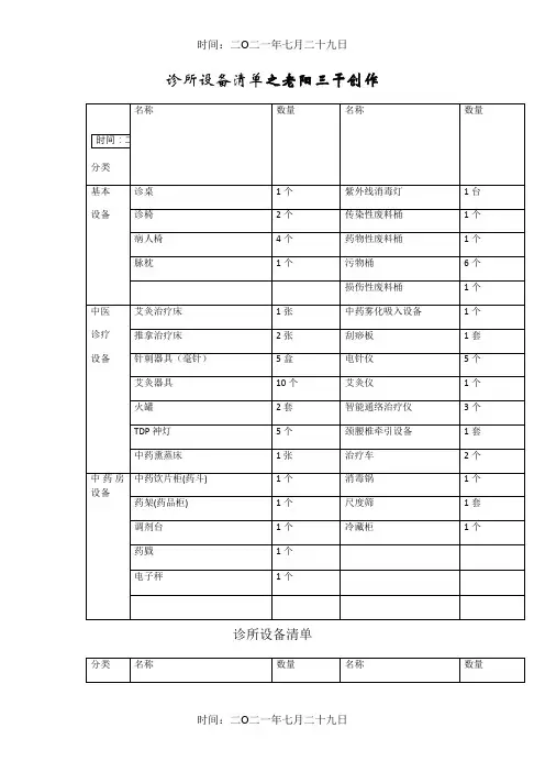 中医诊所备案设备清单