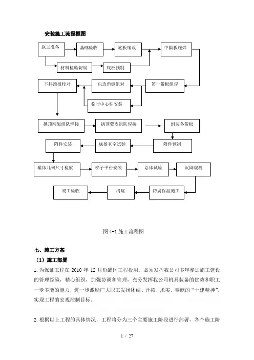 储罐安装施工方案