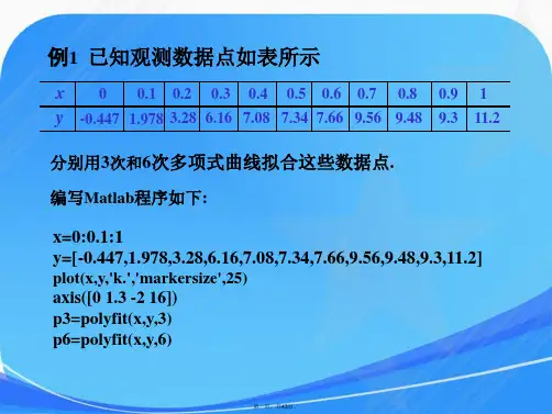 数学建模Matlab数据拟合详解