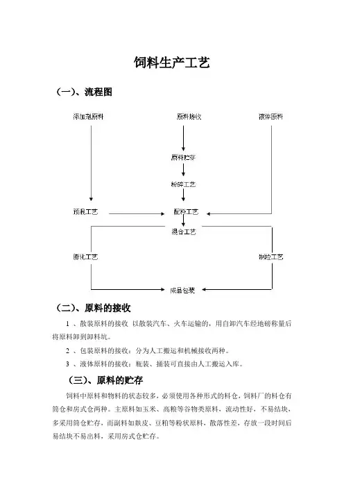 饲料生产工艺流程