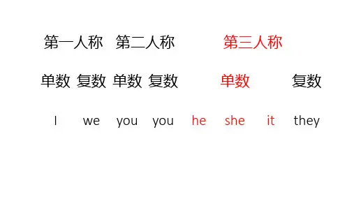 第三人称单数讲解