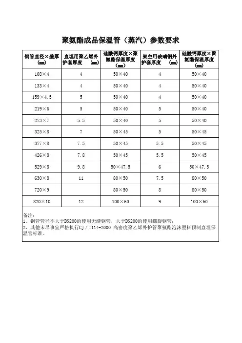 聚氨酯成品保温管参数要求