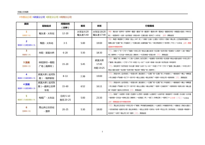 最新无锡公交线路