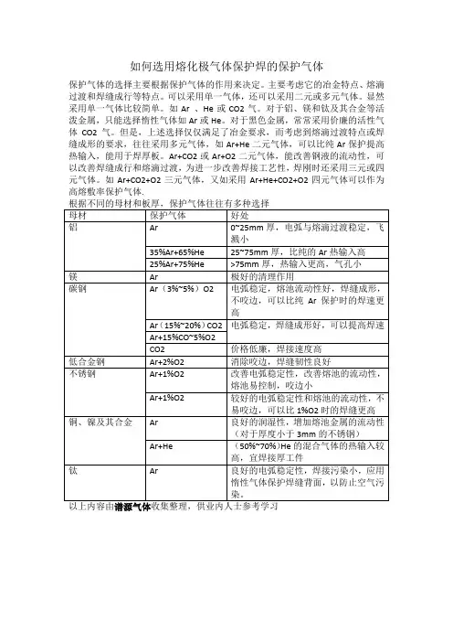 如何选用熔化极气体保护焊的保护气体