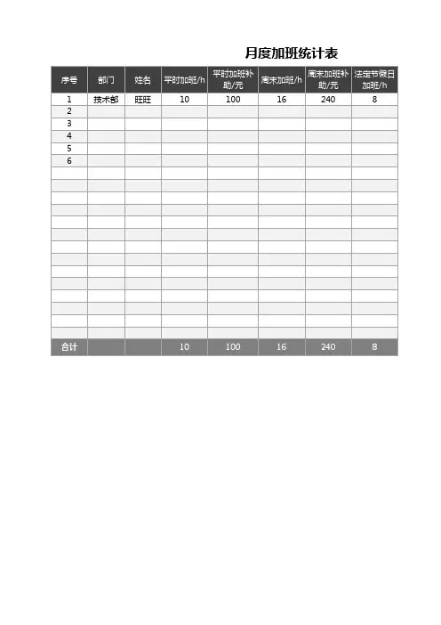 Excel表格通用模板：月度加班统计表