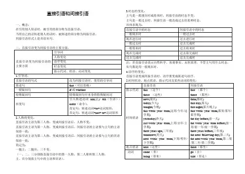 直接引语和间接引语