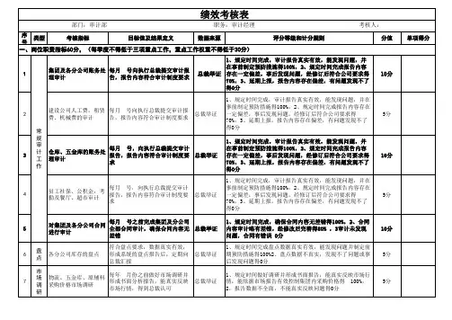 审计部经理绩效考核表 2