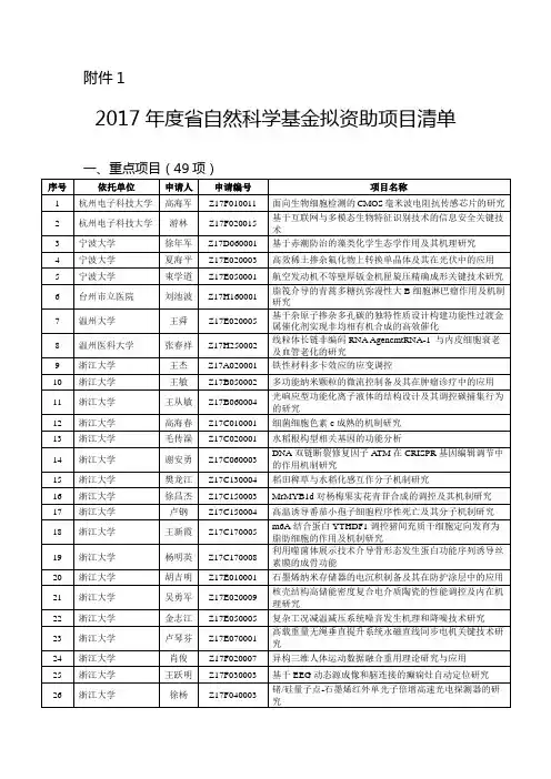 2017年度浙江省自然科学基金拟资助项目清单