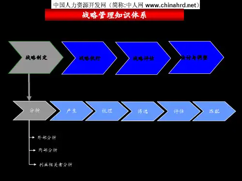麦肯锡战略管理知识体系