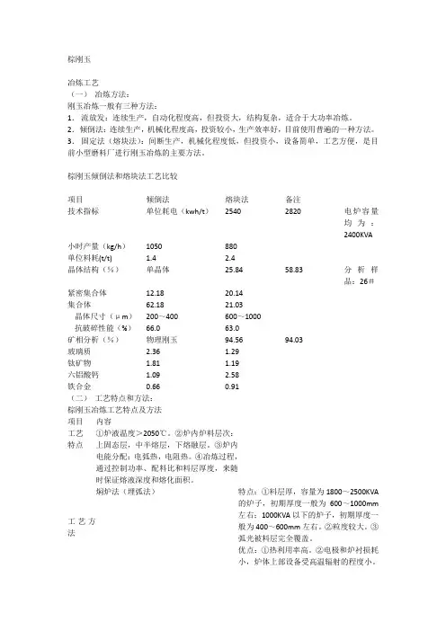棕刚玉
