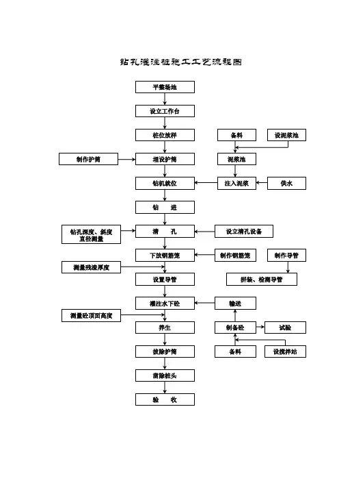 高速公路施工工艺流程图