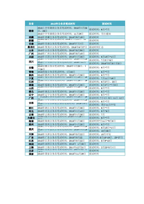 各省公务员考试时间
