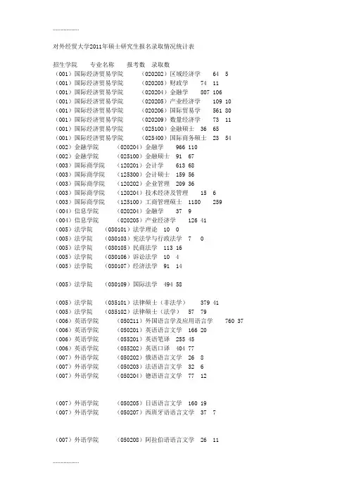 (整理)对外经贸大学年硕士研究生报名录取情况统计表新祥旭考研辅导
