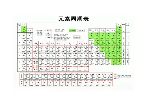 化学元素周期表背诵口诀(联想法)