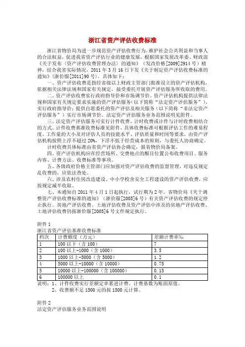 浙江省资产评估收费标准