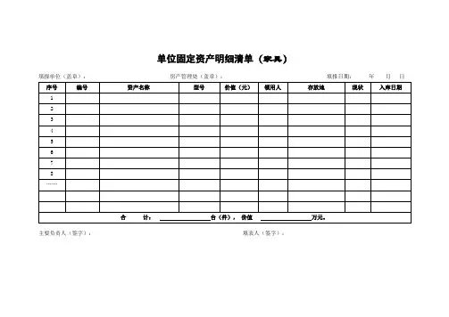 单位固定资产明细清单(家具,部处及直属单位)