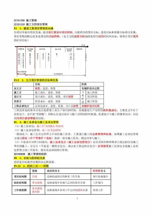 2020年二建《管理》重要考点、知识点整理