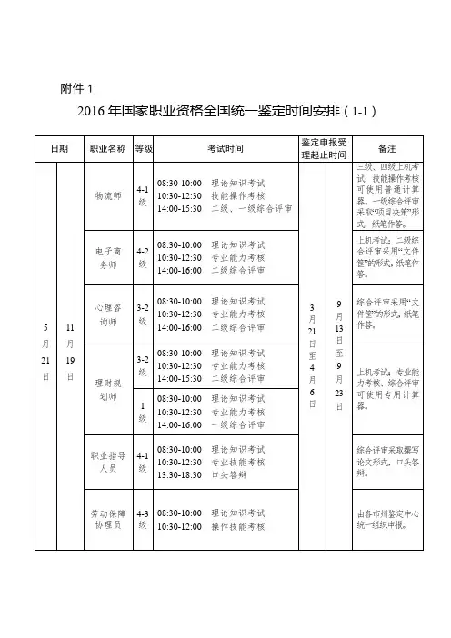 2016电子商务师报考文件